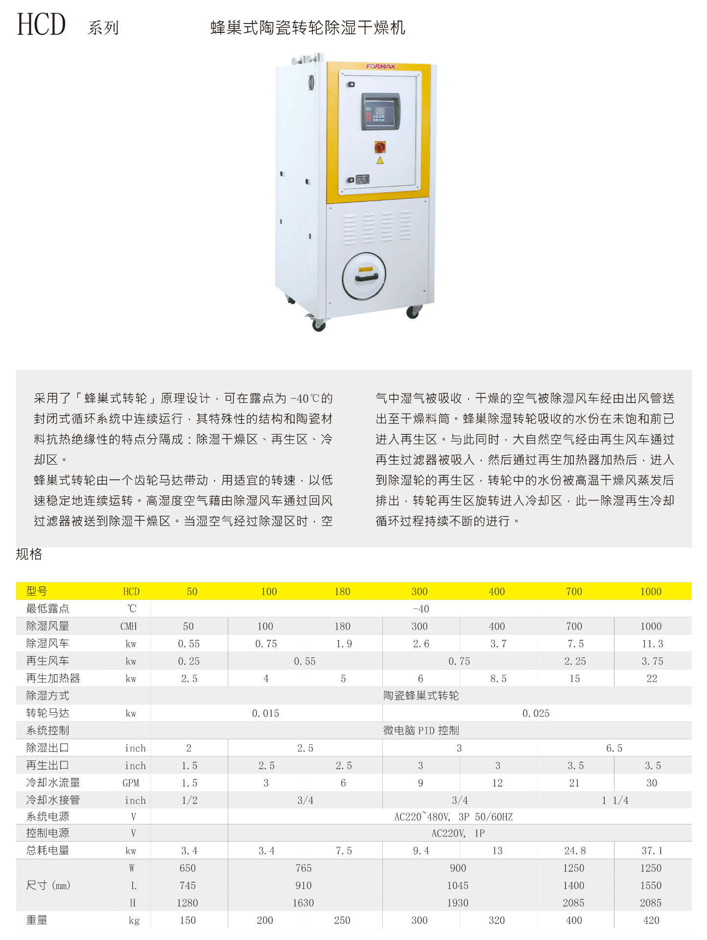 蜂巢式除濕干燥機