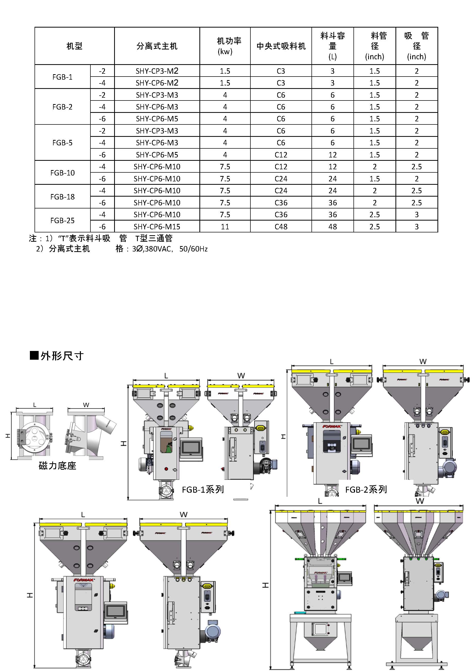 稱重式拌料機